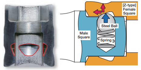 Tolerance Square Drive